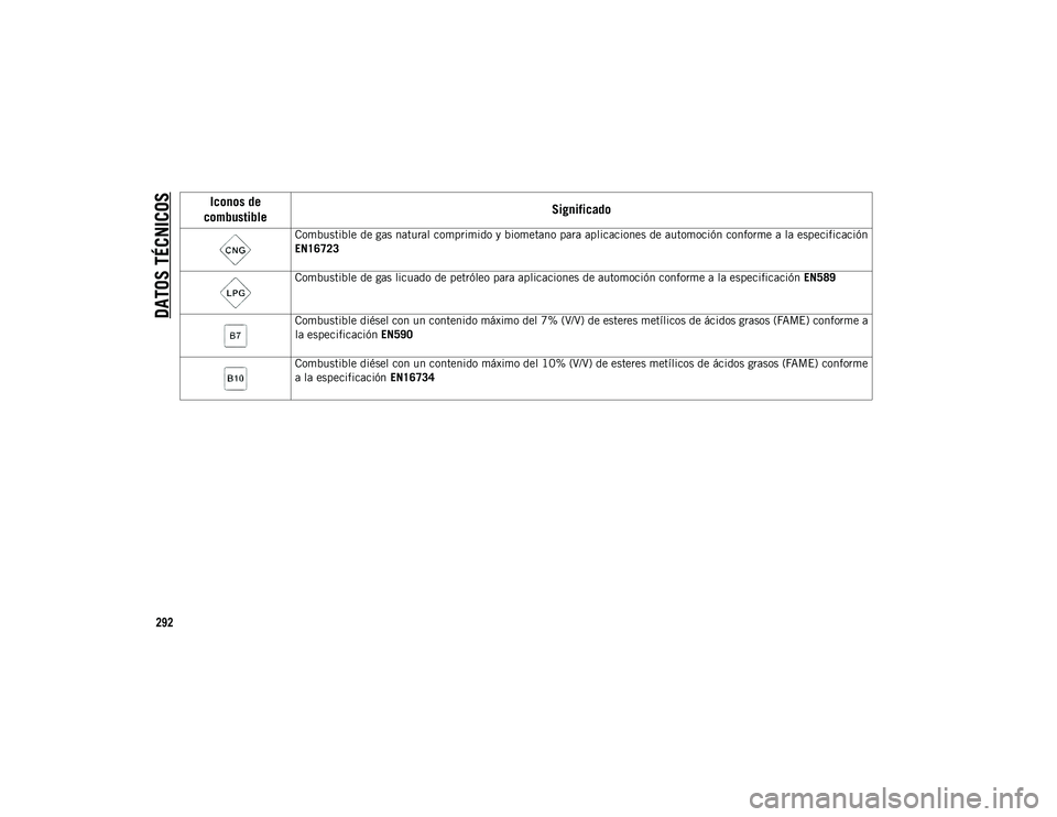 JEEP CHEROKEE 2021 Manual de Empleo y Cuidado (in Spanish)
DATOS TÉCNICOS
292
Combustible de gas natural comprimido y biometano para aplicaciones de automoción conforme a la especificación
EN16723
Combustible de gas licuado de petróleo para aplicaciones JEEP CHEROKEE 2021 Manual de Empleo y Cuidado (in Spanish)
DATOS TÉCNICOS
292
Combustible de gas natural comprimido y biometano para aplicaciones de automoción conforme a la especificación
EN16723
Combustible de gas licuado de petróleo para aplicaciones