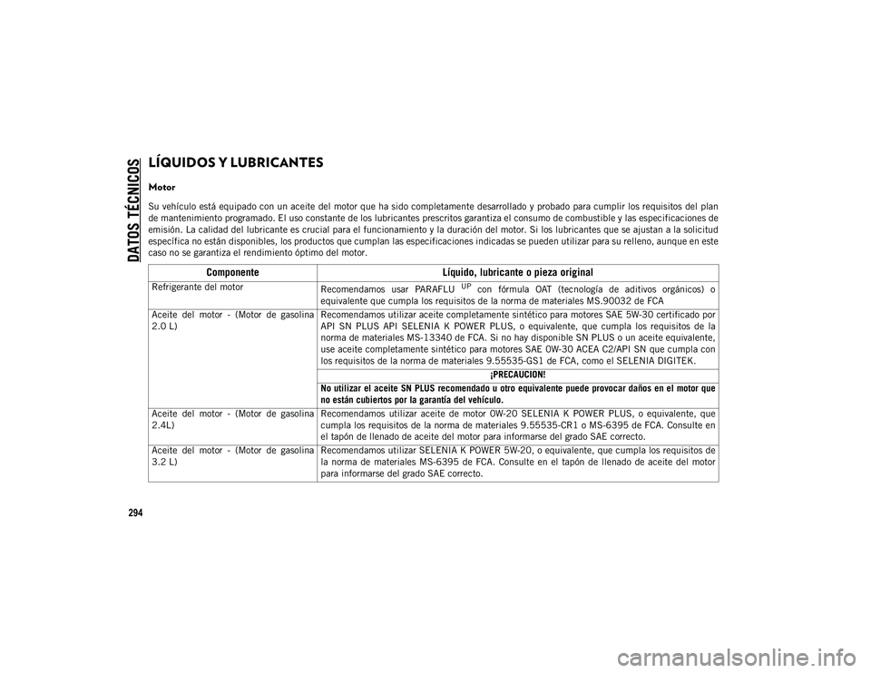 JEEP CHEROKEE 2021 Manual de Empleo y Cuidado (in Spanish)
DATOS TÉCNICOS
294
LÍQUIDOS Y LUBRICANTES
Motor
Su vehículo está equipado con un aceite del motor que ha sido completamente desarrollado y probado para cumplir los requisitos del plan
de mant JEEP CHEROKEE 2021 Manual de Empleo y Cuidado (in Spanish)
DATOS TÉCNICOS
294
LÍQUIDOS Y LUBRICANTES
Motor
Su vehículo está equipado con un aceite del motor que ha sido completamente desarrollado y probado para cumplir los requisitos del plan
de mant