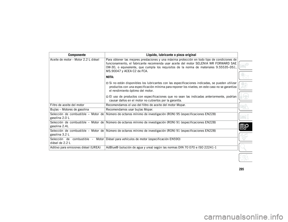 JEEP CHEROKEE 2021 Manual de Empleo y Cuidado (in Spanish) 295
Aceite de motor - Motor 2.2 L diésel Para obtener las mejores prestaciones y una máxima protección en todo tipo de condiciones defuncionamiento, el fabricante recomienda usar ace JEEP CHEROKEE 2021 Manual de Empleo y Cuidado (in Spanish) 295
Aceite de motor - Motor 2.2 L diésel Para obtener las mejores prestaciones y una máxima protección en todo tipo de condiciones defuncionamiento, el fabricante recomienda usar ace