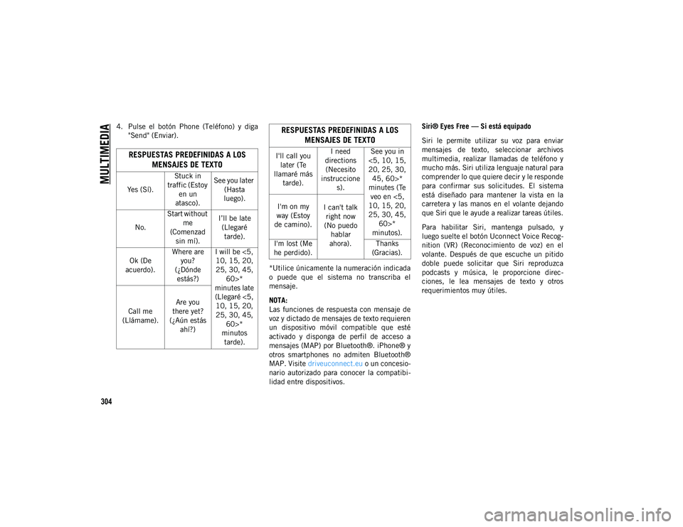 JEEP CHEROKEE 2020  Manual de Empleo y Cuidado (in Spanish) 
MULTIMEDIA

304
4. Pulse  el  botón  Phone  (Teléfono)  y  diga"Send" (Enviar).
*Utilice únicamente la numeración indicada
o  puede  que  el  sistema  no  transcriba  el
mensaje.
NOTA:
La