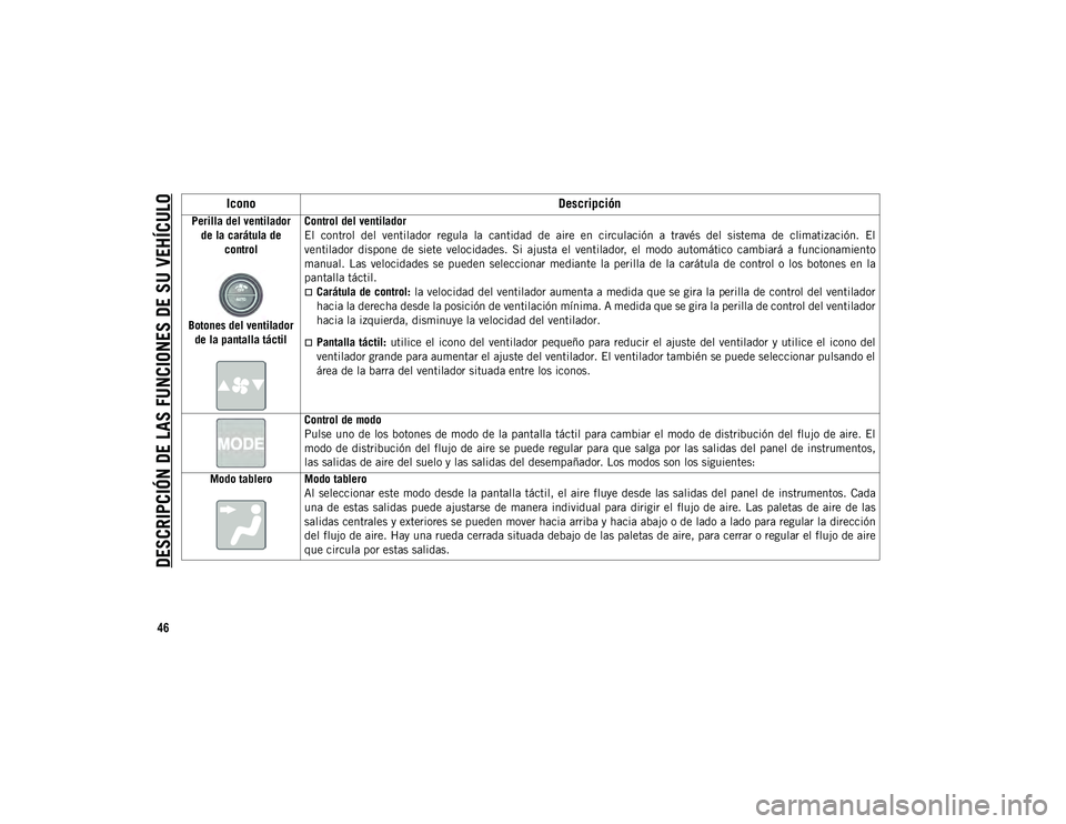 JEEP CHEROKEE 2021 Manual de Empleo y Cuidado (in Spanish)
DESCRIPCIÓN DE LAS FUNCIONES DE SU VEHÍCULO
46
Perilla del ventilador de la carátula de control
Botones del ventilador de la pantalla táctil Control del ventilador
El control del ventilador JEEP CHEROKEE 2021 Manual de Empleo y Cuidado (in Spanish)
DESCRIPCIÓN DE LAS FUNCIONES DE SU VEHÍCULO
46
Perilla del ventilador de la carátula de control
Botones del ventilador de la pantalla táctil Control del ventilador
El control del ventilador