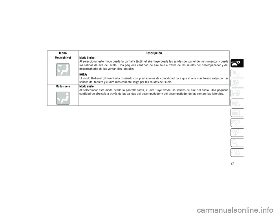 JEEP CHEROKEE 2021 Manual de Empleo y Cuidado (in Spanish) 47
Modo binivel Modo binivelAl seleccionar este modo desde la pantalla táctil, el aire fluye desde las salidas del panel de instrumentos y desde
las salidas de aire del suelo. Una pequeña ca JEEP CHEROKEE 2021 Manual de Empleo y Cuidado (in Spanish) 47
Modo binivel Modo binivelAl seleccionar este modo desde la pantalla táctil, el aire fluye desde las salidas del panel de instrumentos y desde
las salidas de aire del suelo. Una pequeña ca