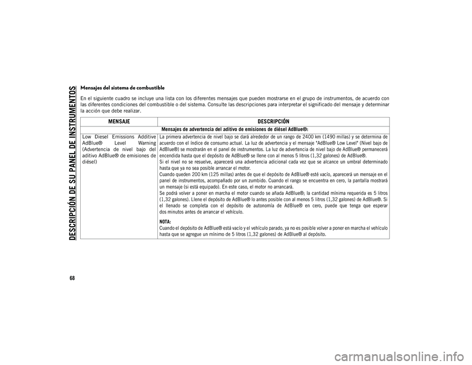 JEEP CHEROKEE 2021 Manual de Empleo y Cuidado (in Spanish)
DESCRIPCIÓN DE SU PANEL DE INSTRUMENTOS
68
Mensajes del sistema de combustible
En el siguiente cuadro se incluye una lista con los diferentes mensajes que pueden mostrarse en el grupo de instrument JEEP CHEROKEE 2021 Manual de Empleo y Cuidado (in Spanish)
DESCRIPCIÓN DE SU PANEL DE INSTRUMENTOS
68
Mensajes del sistema de combustible
En el siguiente cuadro se incluye una lista con los diferentes mensajes que pueden mostrarse en el grupo de instrument
