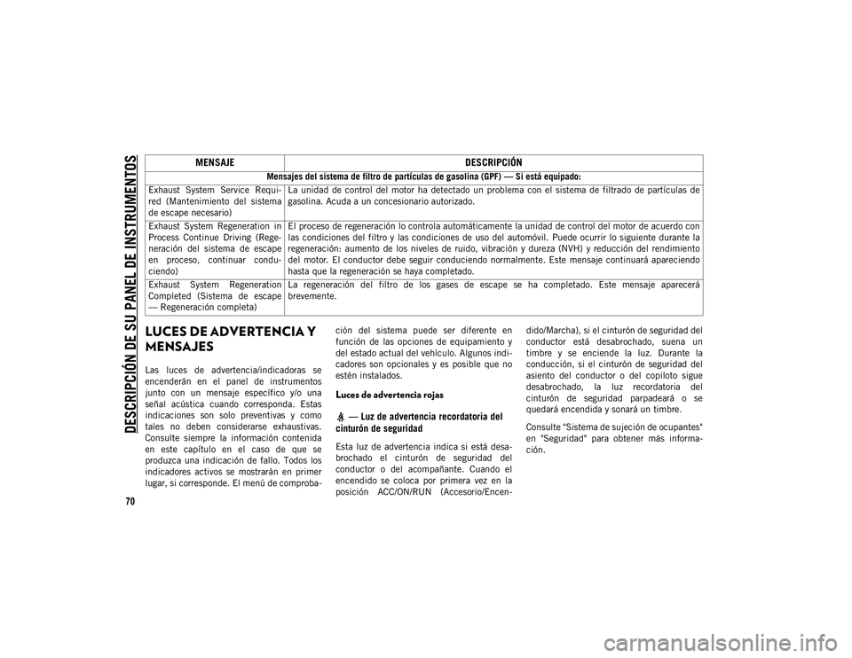 JEEP CHEROKEE 2021 Manual de Empleo y Cuidado (in Spanish)
DESCRIPCIÓN DE SU PANEL DE INSTRUMENTOS
70
LUCES DE ADVERTENCIA Y
MENSAJES
Las luces de advertencia/indicadoras se
encenderán en el panel de instrumentos
junto con un mensaje especí JEEP CHEROKEE 2021 Manual de Empleo y Cuidado (in Spanish)
DESCRIPCIÓN DE SU PANEL DE INSTRUMENTOS
70
LUCES DE ADVERTENCIA Y
MENSAJES
Las luces de advertencia/indicadoras se
encenderán en el panel de instrumentos
junto con un mensaje especí