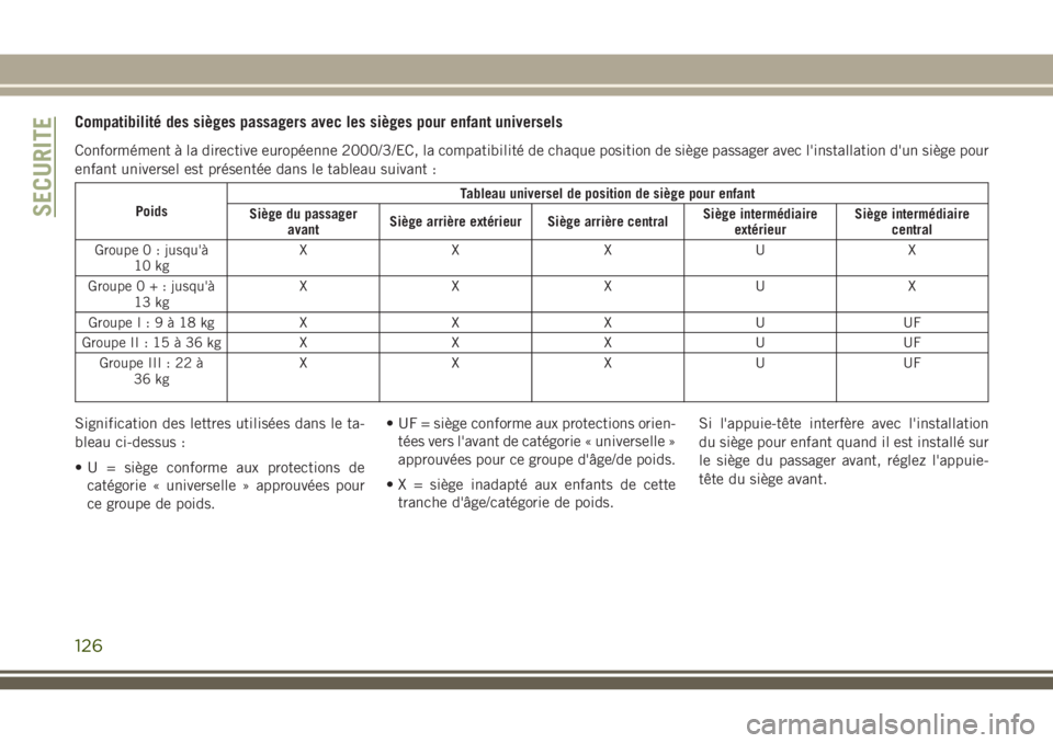 JEEP CHEROKEE 2018  Notice dentretien (in French) Compatibilité des sièges passagers avec les sièges pour enfant universels
Conformément à la directive européenne 2000/3/EC, la compatibilité de chaque position de siège passager avec l'ins
