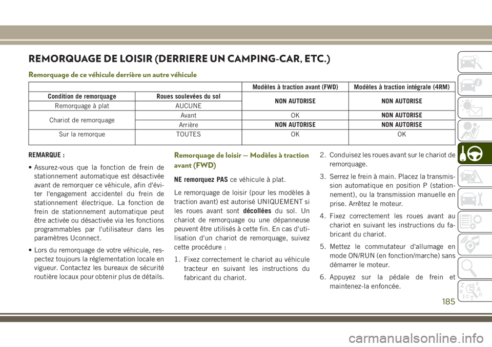 JEEP CHEROKEE 2018 Notice dentretien (in French) REMORQUAGE DE LOISIR (DERRIERE UN CAMPING-CAR, ETC.)
Remorquage de ce véhicule derrière un autre véhicule
Modèles à traction avant (FWD) Modèles à traction intégrale (4RM)
Condition de remorqu JEEP CHEROKEE 2018 Notice dentretien (in French) REMORQUAGE DE LOISIR (DERRIERE UN CAMPING-CAR, ETC.)
Remorquage de ce véhicule derrière un autre véhicule
Modèles à traction avant (FWD) Modèles à traction intégrale (4RM)
Condition de remorqu