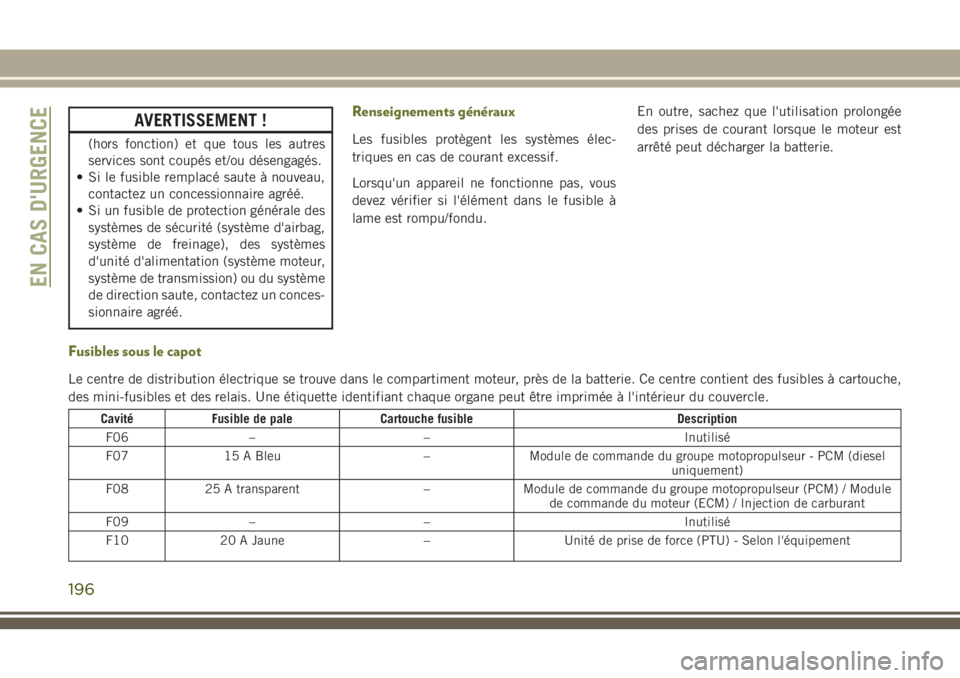 JEEP CHEROKEE 2018 Notice dentretien (in French) AVERTISSEMENT !
(hors fonction) et que tous les autres
services sont coupés et/ou désengagés.
• Si le fusible remplacé saute à nouveau,
contactez un concessionnaire agréé.
• Si un fusible d JEEP CHEROKEE 2018 Notice dentretien (in French) AVERTISSEMENT !
(hors fonction) et que tous les autres
services sont coupés et/ou désengagés.
• Si le fusible remplacé saute à nouveau,
contactez un concessionnaire agréé.
• Si un fusible d