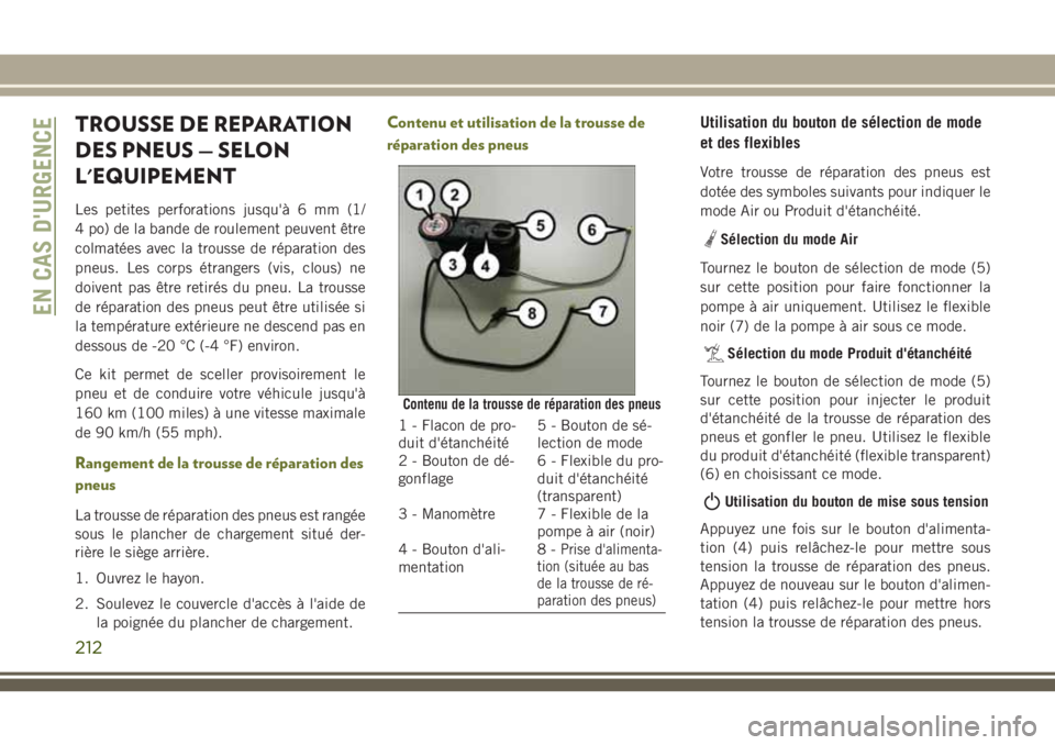 JEEP CHEROKEE 2018 Notice dentretien (in French) TROUSSE DE REPARATION
DES PNEUS — SELON
L'EQUIPEMENT
Les petites perforations jusqu'à 6 mm (1/
4 po) de la bande de roulement peuvent être
colmatées avec la trousse de réparation des
pne JEEP CHEROKEE 2018 Notice dentretien (in French) TROUSSE DE REPARATION
DES PNEUS — SELON
L'EQUIPEMENT
Les petites perforations jusqu'à 6 mm (1/
4 po) de la bande de roulement peuvent être
colmatées avec la trousse de réparation des
pne