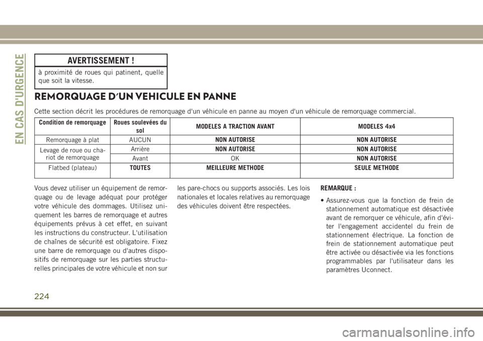 JEEP CHEROKEE 2018 Notice dentretien (in French) AVERTISSEMENT !
à proximité de roues qui patinent, quelle
que soit la vitesse.
REMORQUAGE D'UN VEHICULE EN PANNE
Cette section décrit les procédures de remorquage d'un véhicule en panne a JEEP CHEROKEE 2018 Notice dentretien (in French) AVERTISSEMENT !
à proximité de roues qui patinent, quelle
que soit la vitesse.
REMORQUAGE D'UN VEHICULE EN PANNE
Cette section décrit les procédures de remorquage d'un véhicule en panne a