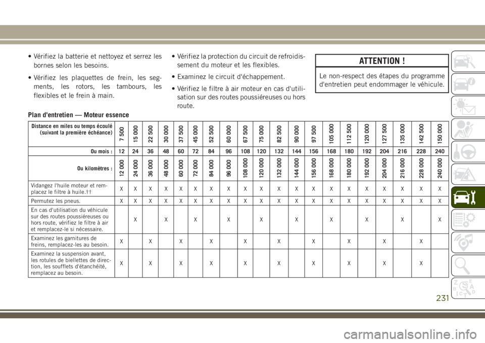 JEEP CHEROKEE 2018 Notice dentretien (in French) • Vérifiez la batterie et nettoyez et serrez les
bornes selon les besoins.
• Vérifiez les plaquettes de frein, les seg-
ments, les rotors, les tambours, les
flexibles et le frein à main.• Vé JEEP CHEROKEE 2018 Notice dentretien (in French) • Vérifiez la batterie et nettoyez et serrez les
bornes selon les besoins.
• Vérifiez les plaquettes de frein, les seg-
ments, les rotors, les tambours, les
flexibles et le frein à main.• Vé
