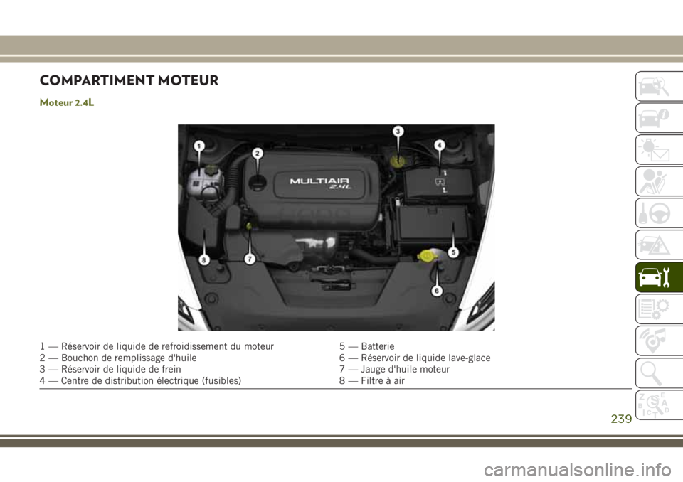 JEEP CHEROKEE 2018 Notice dentretien (in French) COMPARTIMENT MOTEUR
Moteur 2.4L
1 — Réservoir de liquide de refroidissement du moteur 5 — Batterie
2 — Bouchon de remplissage d'huile 6 — Réservoir de liquide lave-glace
3 — Réservoir JEEP CHEROKEE 2018 Notice dentretien (in French) COMPARTIMENT MOTEUR
Moteur 2.4L
1 — Réservoir de liquide de refroidissement du moteur 5 — Batterie
2 — Bouchon de remplissage d'huile 6 — Réservoir de liquide lave-glace
3 — Réservoir