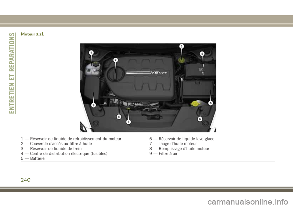 JEEP CHEROKEE 2018 Notice dentretien (in French) Moteur 3.2L
1 — Réservoir de liquide de refroidissement du moteur 6 — Réservoir de liquide lave-glace
2 — Couvercle d'accès au filtre à huile 7 — Jauge d'huile moteur
3 — Réserv JEEP CHEROKEE 2018 Notice dentretien (in French) Moteur 3.2L
1 — Réservoir de liquide de refroidissement du moteur 6 — Réservoir de liquide lave-glace
2 — Couvercle d'accès au filtre à huile 7 — Jauge d'huile moteur
3 — Réserv