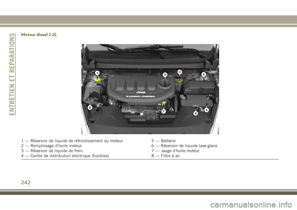 JEEP CHEROKEE 2018 Notice dentretien (in French) Moteur diesel 2.2L
1 — Réservoir de liquide de refroidissement du moteur 5 — Batterie
2 — Remplissage d'huile moteur 6 — Réservoir de liquide lave-glace
3 — Réservoir de liquide de fr JEEP CHEROKEE 2018 Notice dentretien (in French) Moteur diesel 2.2L
1 — Réservoir de liquide de refroidissement du moteur 5 — Batterie
2 — Remplissage d'huile moteur 6 — Réservoir de liquide lave-glace
3 — Réservoir de liquide de fr
