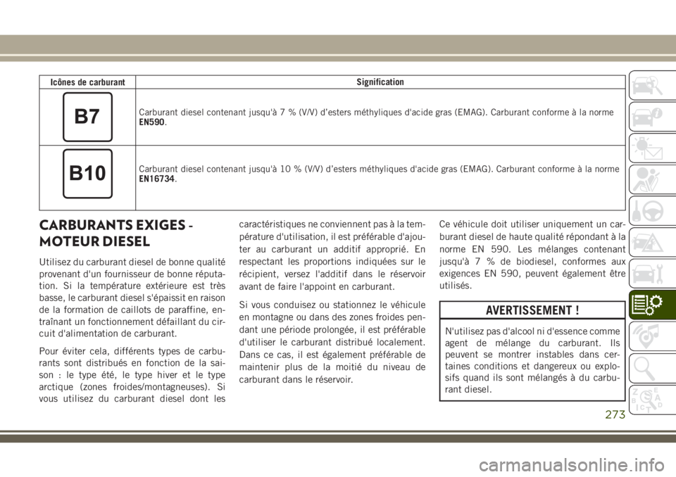 JEEP CHEROKEE 2018 Notice dentretien (in French) Icônes de carburantSignification
Carburant diesel contenant jusqu'à 7 % (V/V) d’esters méthyliques d'acide gras (EMAG). Carburant conforme à la norme
EN590.
Carburant diesel contenant ju JEEP CHEROKEE 2018 Notice dentretien (in French) Icônes de carburantSignification
Carburant diesel contenant jusqu'à 7 % (V/V) d’esters méthyliques d'acide gras (EMAG). Carburant conforme à la norme
EN590.
Carburant diesel contenant ju