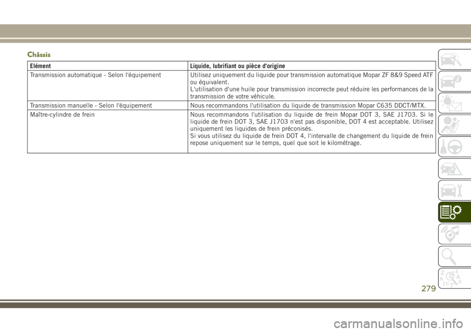 JEEP CHEROKEE 2018 Notice dentretien (in French) Châssis
Elément Liquide, lubrifiant ou pièce d'origine
Transmission automatique - Selon l'équipement Utilisez uniquement du liquide pour transmission automatique Mopar ZF 8&9 Speed ATF
ou JEEP CHEROKEE 2018 Notice dentretien (in French) Châssis
Elément Liquide, lubrifiant ou pièce d'origine
Transmission automatique - Selon l'équipement Utilisez uniquement du liquide pour transmission automatique Mopar ZF 8&9 Speed ATF
ou