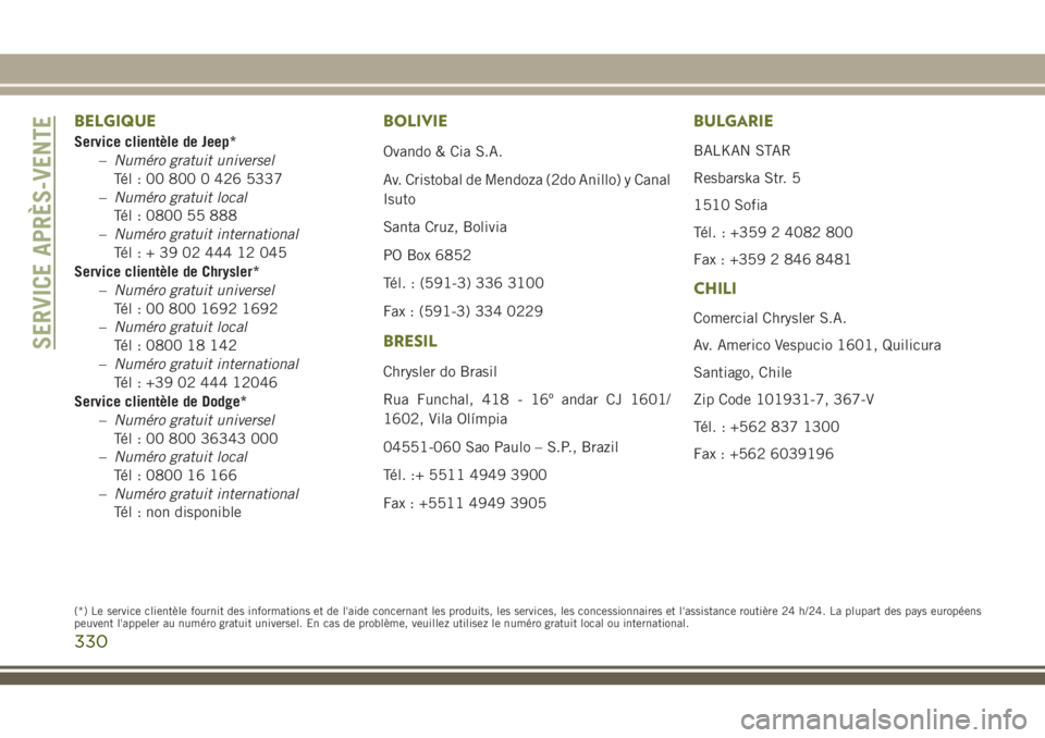 JEEP CHEROKEE 2018 Notice dentretien (in French) BELGIQUE
Service clientèle de Jeep*
–Numéro gratuit universel
Tél : 00 800 0 426 5337
–Numéro gratuit local
Tél : 0800 55 888
–Numéro gratuit international
Tél:+390244412045
Service clien JEEP CHEROKEE 2018 Notice dentretien (in French) BELGIQUE
Service clientèle de Jeep*
–Numéro gratuit universel
Tél : 00 800 0 426 5337
–Numéro gratuit local
Tél : 0800 55 888
–Numéro gratuit international
Tél:+390244412045
Service clien