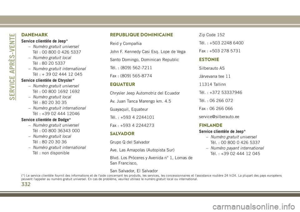JEEP CHEROKEE 2018 Notice dentretien (in French) DANEMARK
Service clientèle de Jeep*
–Numéro gratuit universel
Tél : 00 800 0 426 5337
–Numéro gratuit local
Tél : 80 20 5337
–Numéro gratuit international
Tél:+390244412045
Service client JEEP CHEROKEE 2018 Notice dentretien (in French) DANEMARK
Service clientèle de Jeep*
–Numéro gratuit universel
Tél : 00 800 0 426 5337
–Numéro gratuit local
Tél : 80 20 5337
–Numéro gratuit international
Tél:+390244412045
Service client