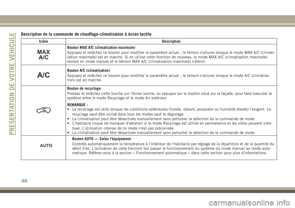 JEEP CHEROKEE 2018 Notice dentretien (in French) Description de la commande de chauffage-climatisation à écran tactile
Icône Description
Bouton MAX A/C (climatisation maximale)
Appuyez et relâchez ce bouton pour modifier le paramètre actuel ; l JEEP CHEROKEE 2018 Notice dentretien (in French) Description de la commande de chauffage-climatisation à écran tactile
Icône Description
Bouton MAX A/C (climatisation maximale)
Appuyez et relâchez ce bouton pour modifier le paramètre actuel ; l