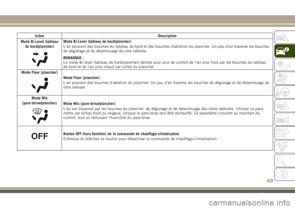 JEEP CHEROKEE 2018 Notice dentretien (in French) Icône Description
Mode Bi-Level (tableau
de bord/plancher)
Mode Bi-Level (tableau de bord/plancher)
L'air provient des bouches du tableau de bord et des bouches d'aération du plancher. Un pe JEEP CHEROKEE 2018 Notice dentretien (in French) Icône Description
Mode Bi-Level (tableau
de bord/plancher)
Mode Bi-Level (tableau de bord/plancher)
L'air provient des bouches du tableau de bord et des bouches d'aération du plancher. Un pe
