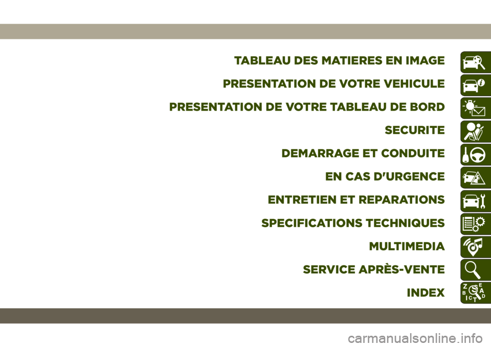 JEEP CHEROKEE 2019  Notice dentretien (in French) TABLEAU DES MATIERES EN IMAGE
PRESENTATION DE VOTRE VEHICULE
PRESENTATION DE VOTRE TABLEAU DE BORD SECURITE
DEMARRAGE ET CONDUITE EN CAS D'URGENCE
ENTRETIEN ET REPARATIONS
SPECIFICATIONS TECHNIQUE