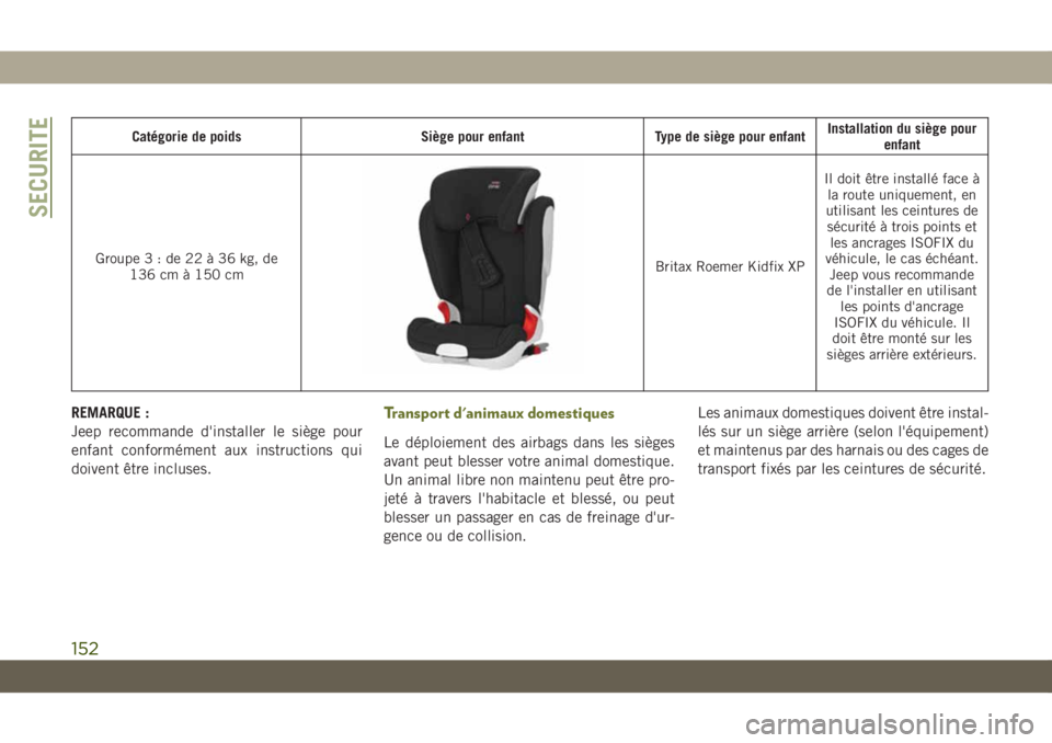 JEEP CHEROKEE 2019 Notice dentretien (in French) Catégorie de poidsSiège pour enfantType de siège pour enfantInstallation du siège pour
enfant
Groupe3:de22à 36kg,de 136 cm à 150 cm
Britax Roemer Kidfix XP Il doit être installé face Ã
la rout JEEP CHEROKEE 2019 Notice dentretien (in French) Catégorie de poidsSiège pour enfantType de siège pour enfantInstallation du siège pour
enfant
Groupe3:de22à 36kg,de 136 cm à 150 cm
Britax Roemer Kidfix XP Il doit être installé face Ã
la rout