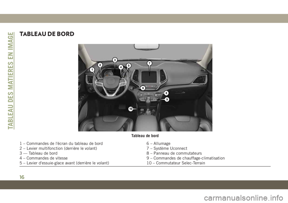 JEEP CHEROKEE 2019  Notice dentretien (in French) TABLEAU DE BORD
Tableau de bord
1 – Commandes de l'écran du tableau de bord6 – Allumage
2 – Levier multifonction (derrière le volant) 7 – Système Uconnect
3 — Tableau de bord 8 – Pa