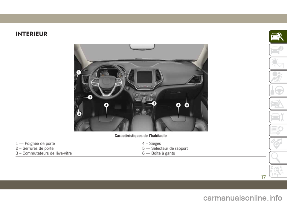 JEEP CHEROKEE 2019  Notice dentretien (in French) INTERIEUR
Caractéristiques de l'habitacle
1 — Poignée de porte4 – Sièges
2 – Serrures de porte 5 — Sélecteur de rapport
3 – Commutateurs de lève-vitre 6 — Boîte à gants
17 