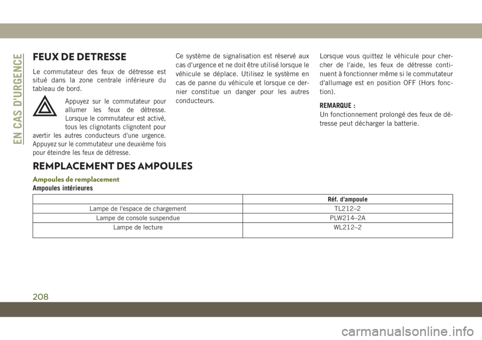 JEEP CHEROKEE 2019 Notice dentretien (in French) FEUX DE DETRESSE
Le commutateur des feux de détresse est
situé dans la zone centrale inférieure du
tableau de bord.
Appuyez sur le commutateur pour
allumer les feux de détresse.
Lorsque le commuta JEEP CHEROKEE 2019 Notice dentretien (in French) FEUX DE DETRESSE
Le commutateur des feux de détresse est
situé dans la zone centrale inférieure du
tableau de bord.
Appuyez sur le commutateur pour
allumer les feux de détresse.
Lorsque le commuta