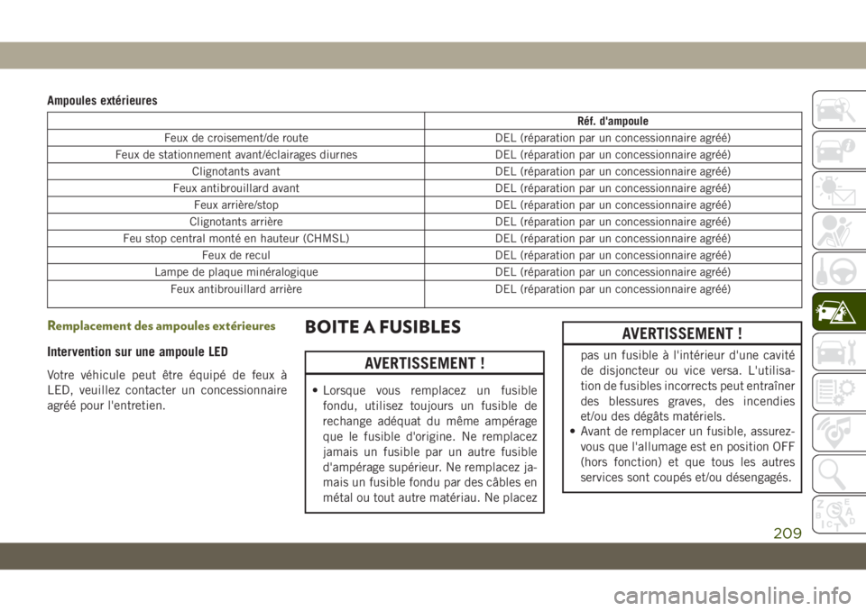JEEP CHEROKEE 2019 Notice dentretien (in French) Ampoules extérieures
Réf. d'ampoule
Feux de croisement/de route DEL (réparation par un concessionnaire agréé)
Feux de stationnement avant/éclairages diurnes DEL (réparation par un concessio JEEP CHEROKEE 2019 Notice dentretien (in French) Ampoules extérieures
Réf. d'ampoule
Feux de croisement/de route DEL (réparation par un concessionnaire agréé)
Feux de stationnement avant/éclairages diurnes DEL (réparation par un concessio