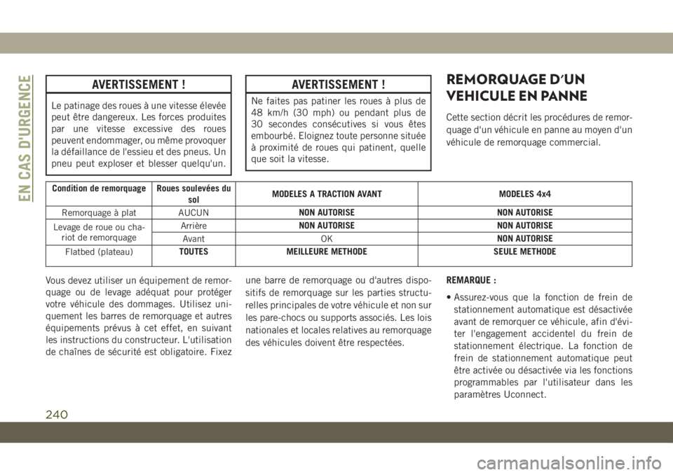 JEEP CHEROKEE 2019 Notice dentretien (in French) AVERTISSEMENT !
Le patinage des roues à une vitesse élevée
peut être dangereux. Les forces produites
par une vitesse excessive des roues
peuvent endommager, ou même provoquer
la défaillance de l JEEP CHEROKEE 2019 Notice dentretien (in French) AVERTISSEMENT !
Le patinage des roues à une vitesse élevée
peut être dangereux. Les forces produites
par une vitesse excessive des roues
peuvent endommager, ou même provoquer
la défaillance de l