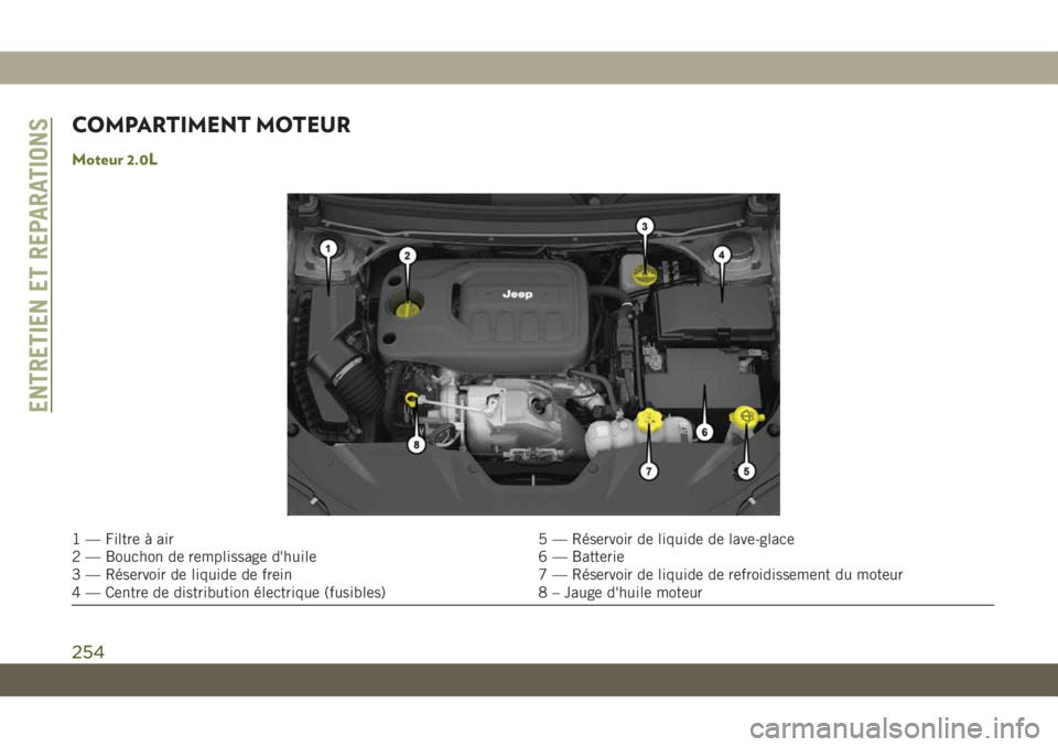 JEEP CHEROKEE 2019 Notice dentretien (in French) COMPARTIMENT MOTEUR
Moteur 2.0L
1 — Filtre à air5 — Réservoir de liquide de lave-glace
2 — Bouchon de remplissage d'huile 6 — Batterie
3 — Réservoir de liquide de frein 7 — Réservo JEEP CHEROKEE 2019 Notice dentretien (in French) COMPARTIMENT MOTEUR
Moteur 2.0L
1 — Filtre à air5 — Réservoir de liquide de lave-glace
2 — Bouchon de remplissage d'huile 6 — Batterie
3 — Réservoir de liquide de frein 7 — Réservo