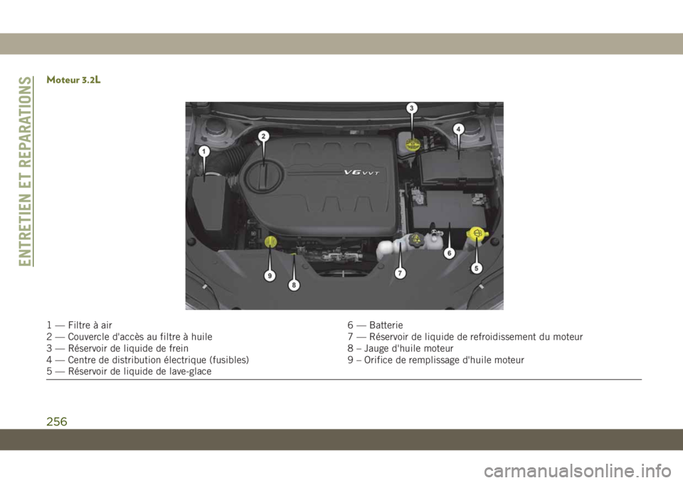 JEEP CHEROKEE 2019 Notice dentretien (in French) Moteur 3.2L
1 — Filtre à air6 — Batterie
2 — Couvercle d'accès au filtre à huile 7 — Réservoir de liquide de refroidissement du moteur
3 — Réservoir de liquide de frein 8 – Jauge JEEP CHEROKEE 2019 Notice dentretien (in French) Moteur 3.2L
1 — Filtre à air6 — Batterie
2 — Couvercle d'accès au filtre à huile 7 — Réservoir de liquide de refroidissement du moteur
3 — Réservoir de liquide de frein 8 – Jauge