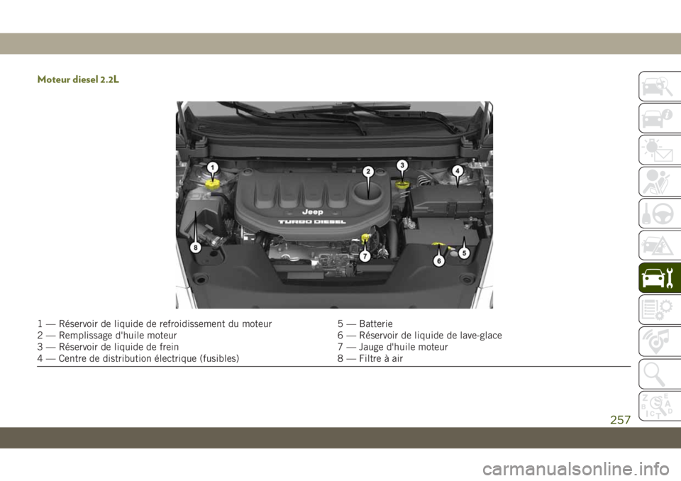 JEEP CHEROKEE 2019 Notice dentretien (in French) Moteur diesel 2.2L
1 — Réservoir de liquide de refroidissement du moteur5 — Batterie
2 — Remplissage d'huile moteur 6 — Réservoir de liquide de lave-glace
3 — Réservoir de liquide de JEEP CHEROKEE 2019 Notice dentretien (in French) Moteur diesel 2.2L
1 — Réservoir de liquide de refroidissement du moteur5 — Batterie
2 — Remplissage d'huile moteur 6 — Réservoir de liquide de lave-glace
3 — Réservoir de liquide de