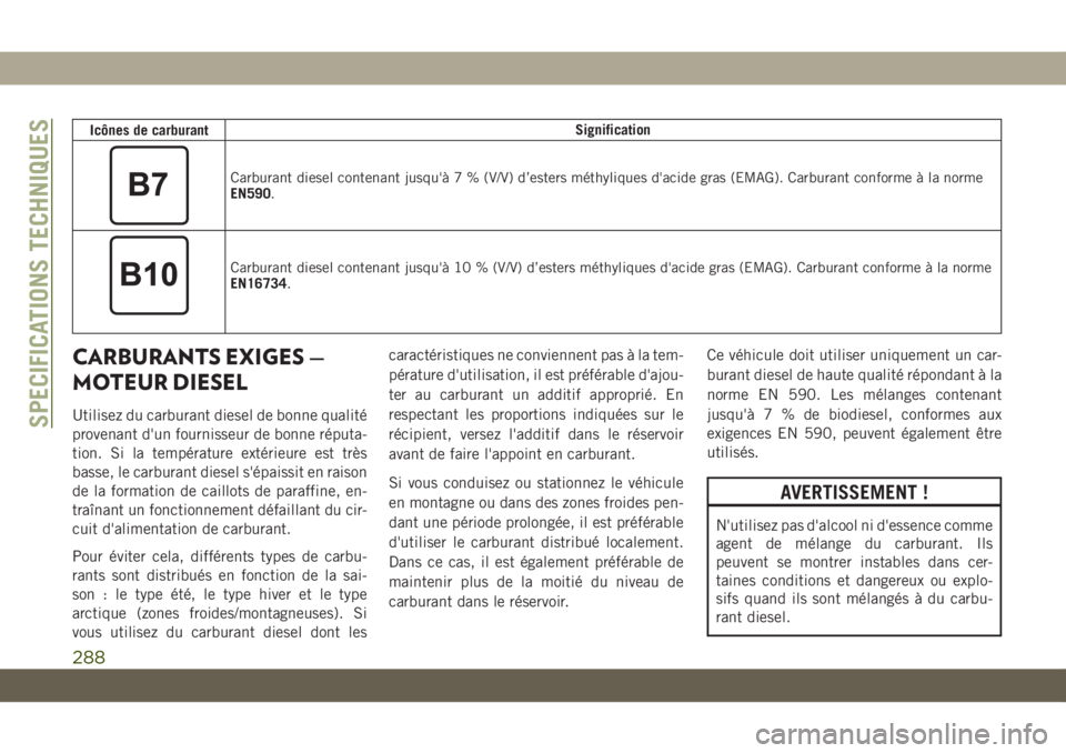 JEEP CHEROKEE 2019  Notice dentretien (in French) Icônes de carburantSignification
Carburant diesel contenant jusqu'à 7 % (V/V) d’esters méthyliques d'acide gras (EMAG). Carburant conforme à la norme
EN590.
Carburant diesel contenant ju