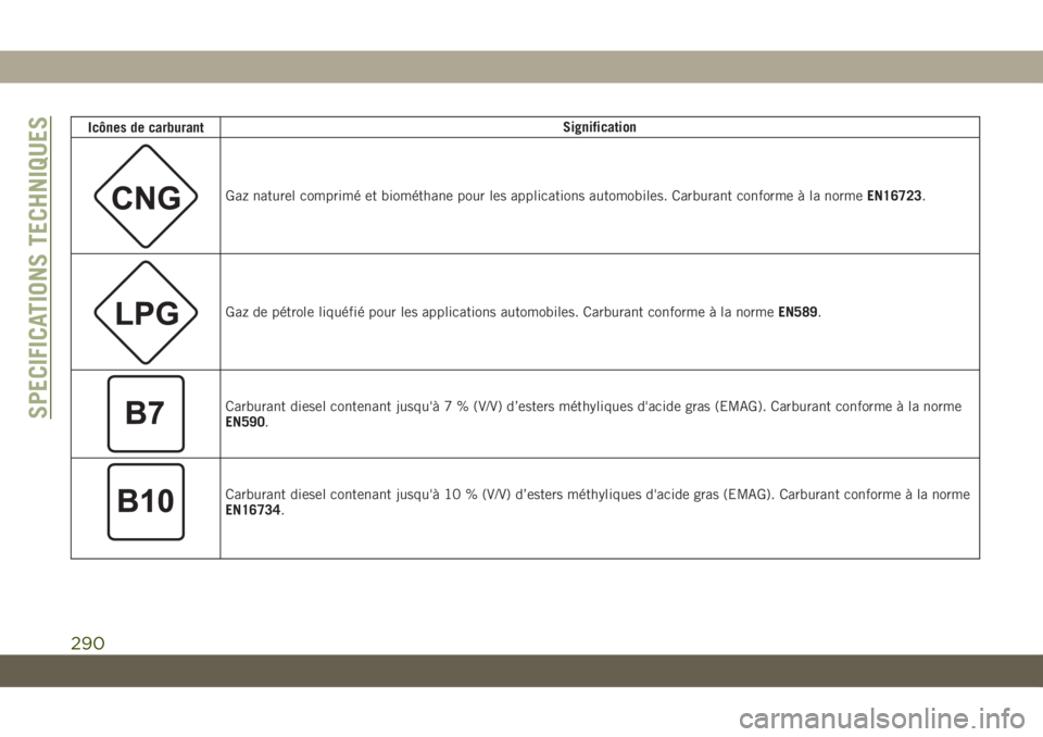 JEEP CHEROKEE 2019 Notice dentretien (in French) Icônes de carburantSignification
Gaz naturel comprimé et biométhane pour les applications automobiles. Carburant conforme à la norme
EN16723.
Gaz de pétrole liquéfié pour les applications autom JEEP CHEROKEE 2019 Notice dentretien (in French) Icônes de carburantSignification
Gaz naturel comprimé et biométhane pour les applications automobiles. Carburant conforme à la norme
EN16723.
Gaz de pétrole liquéfié pour les applications autom