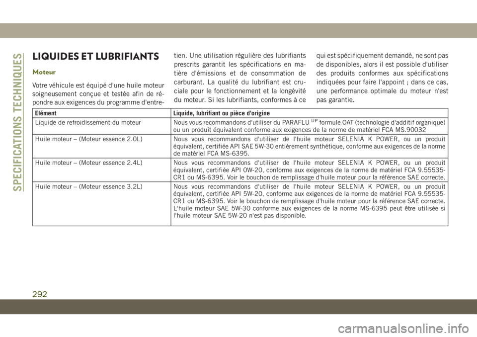 JEEP CHEROKEE 2019 Notice dentretien (in French) LIQUIDES ET LUBRIFIANTS
Moteur
Votre véhicule est équipé d'une huile moteur
soigneusement conçue et testée afin de ré-
pondre aux exigences du programme d'entre-tien. Une utilisation ré JEEP CHEROKEE 2019 Notice dentretien (in French) LIQUIDES ET LUBRIFIANTS
Moteur
Votre véhicule est équipé d'une huile moteur
soigneusement conçue et testée afin de ré-
pondre aux exigences du programme d'entre-tien. Une utilisation ré