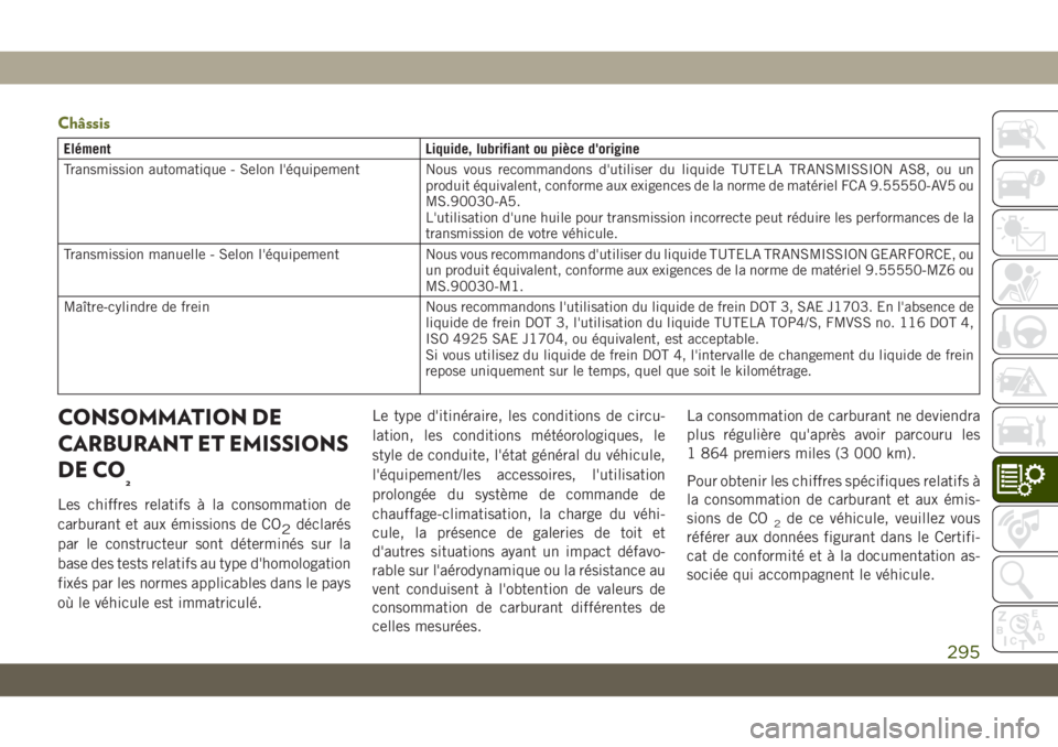 JEEP CHEROKEE 2019 Notice dentretien (in French) Châssis
ElémentLiquide, lubrifiant ou pièce d'origine
Transmission automatique - Selon l'équipement Nous vous recommandons d'utiliser du liquide TUTELA TRANSMISSION AS8, ou un produit JEEP CHEROKEE 2019 Notice dentretien (in French) Châssis
ElémentLiquide, lubrifiant ou pièce d'origine
Transmission automatique - Selon l'équipement Nous vous recommandons d'utiliser du liquide TUTELA TRANSMISSION AS8, ou un produit