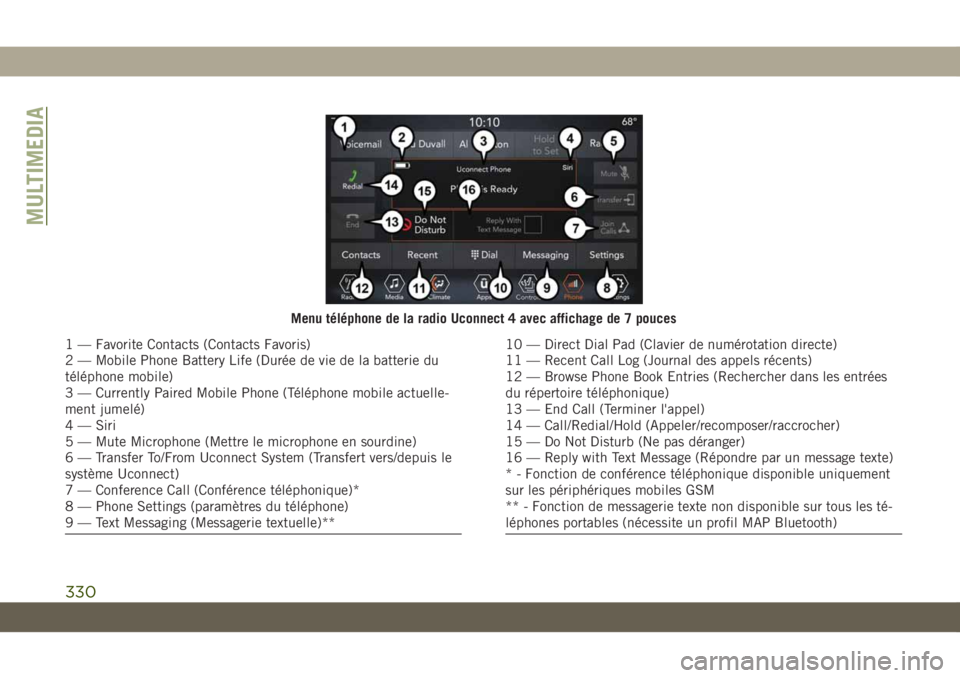 JEEP CHEROKEE 2019  Notice dentretien (in French) Menu téléphone de la radio Uconnect 4 avec affichage de 7 pouces
1 — Favorite Contacts (Contacts Favoris)
2 — Mobile Phone Battery Life (Durée de vie de la batterie du
téléphone mobile)
3 —