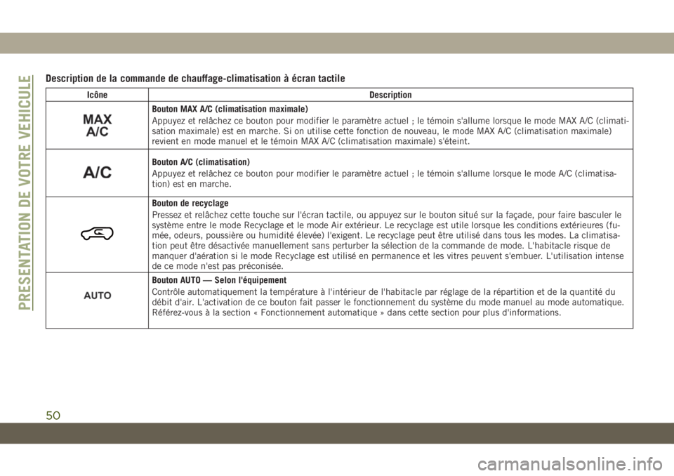 JEEP CHEROKEE 2019  Notice dentretien (in French) Description de la commande de chauffage-climatisation à écran tactile
IcôneDescription
Bouton MAX A/C (climatisation maximale)
Appuyez et relâchez ce bouton pour modifier le paramètre actuel ; le