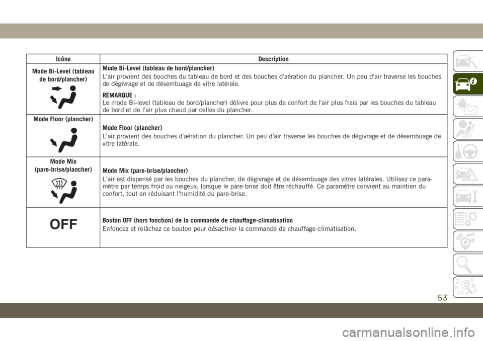 JEEP CHEROKEE 2019  Notice dentretien (in French) IcôneDescription
Mode Bi-Level (tableau de bord/plancher)
Mode Bi-Level (tableau de bord/plancher)
L'air provient des bouches du tableau de bord et des bouches d'aération du plancher. Un peu