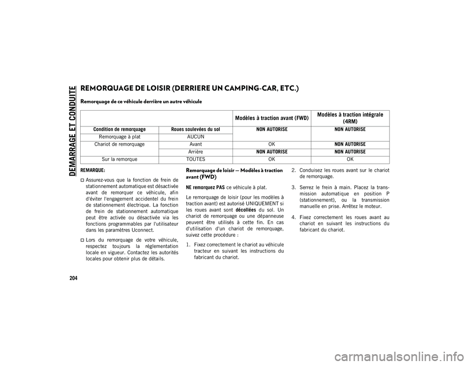JEEP CHEROKEE 2021 Notice dentretien (in French) DEMARRAGE ET CONDUITE
204
REMORQUAGE DE LOISIR (DERRIERE UN CAMPING-CAR, ETC.)
Remorquage de ce véhicule derrière un autre véhicule
REMARQUE:
Assurez-vous que la fonction de frein de
stat JEEP CHEROKEE 2021 Notice dentretien (in French) DEMARRAGE ET CONDUITE
204
REMORQUAGE DE LOISIR (DERRIERE UN CAMPING-CAR, ETC.)
Remorquage de ce véhicule derrière un autre véhicule
REMARQUE:
Assurez-vous que la fonction de frein de
stat