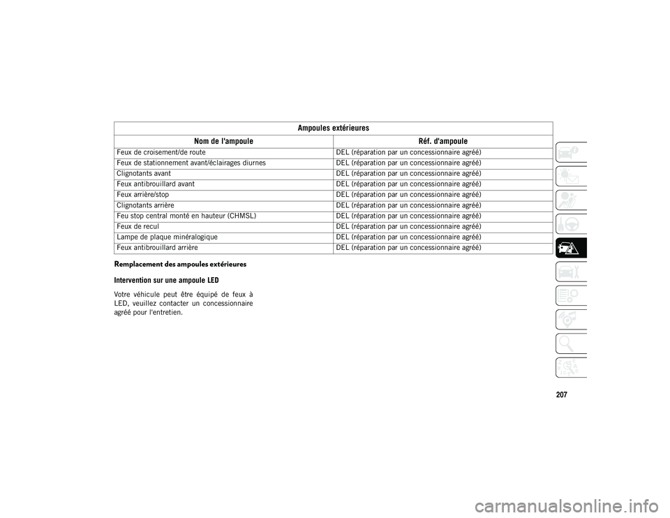JEEP CHEROKEE 2021 Notice dentretien (in French) 207
Remplacement des ampoules extérieures
Intervention sur une ampoule LED
Votre véhicule peut être équipé de feux à
LED, veuillez contacter un concessionnaire
agréé pour l'entr JEEP CHEROKEE 2021 Notice dentretien (in French) 207
Remplacement des ampoules extérieures
Intervention sur une ampoule LED
Votre véhicule peut être équipé de feux à
LED, veuillez contacter un concessionnaire
agréé pour l'entr