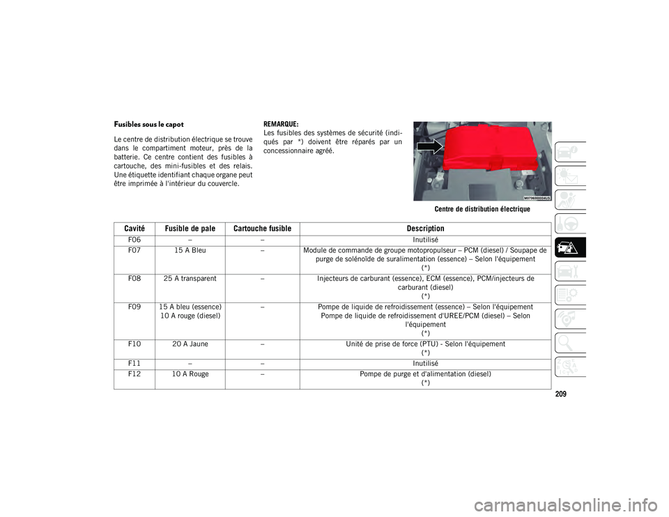 JEEP CHEROKEE 2020 Notice dentretien (in French) 209
Fusibles sous le capot
Le centre de distribution électrique se trouve
dans le compartiment moteur, près de la
batterie. Ce centre contient des fusibles à
cartouche, des mini-fusib JEEP CHEROKEE 2020 Notice dentretien (in French) 209
Fusibles sous le capot
Le centre de distribution électrique se trouve
dans le compartiment moteur, près de la
batterie. Ce centre contient des fusibles à
cartouche, des mini-fusib