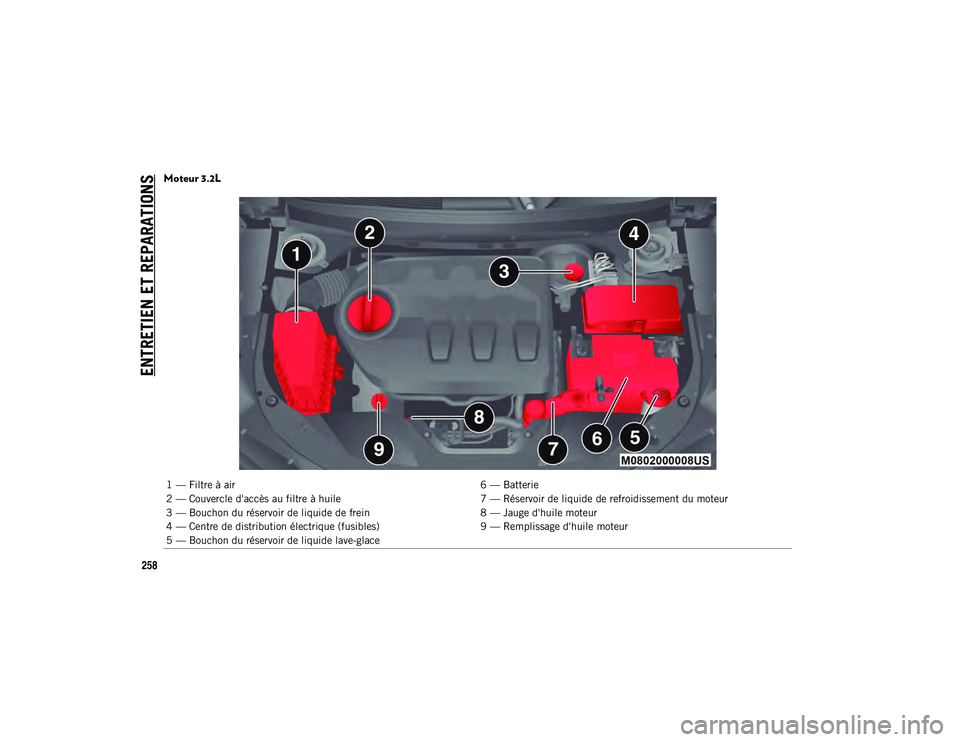 JEEP CHEROKEE 2020 Notice dentretien (in French) ENTRETIEN ET REPARATIONS
258
Moteur 3.2L
1 — Filtre à air6 — Batterie
2 — Couvercle d'accès au filtre à huile 7 — Réservoir de liquide de refroidissement du moteur
3 — Bouchon du r JEEP CHEROKEE 2020 Notice dentretien (in French) ENTRETIEN ET REPARATIONS
258
Moteur 3.2L
1 — Filtre à air6 — Batterie
2 — Couvercle d'accès au filtre à huile 7 — Réservoir de liquide de refroidissement du moteur
3 — Bouchon du r