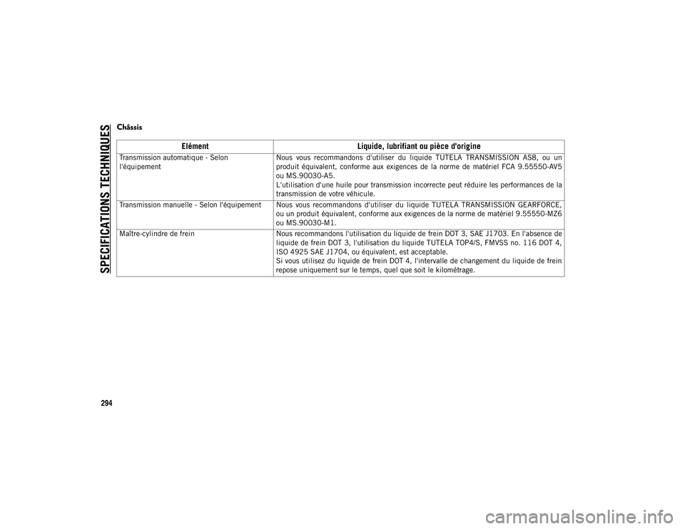 JEEP CHEROKEE 2020  Notice dentretien (in French) SPECIFICATIONS TECHNIQUES
294
Châssis  
ElémentLiquide, lubrifiant ou pièce d'origine
Transmission automatique - Selon 
l'équipementNous  vous  recommandons  d'utiliser  du  liquide  T