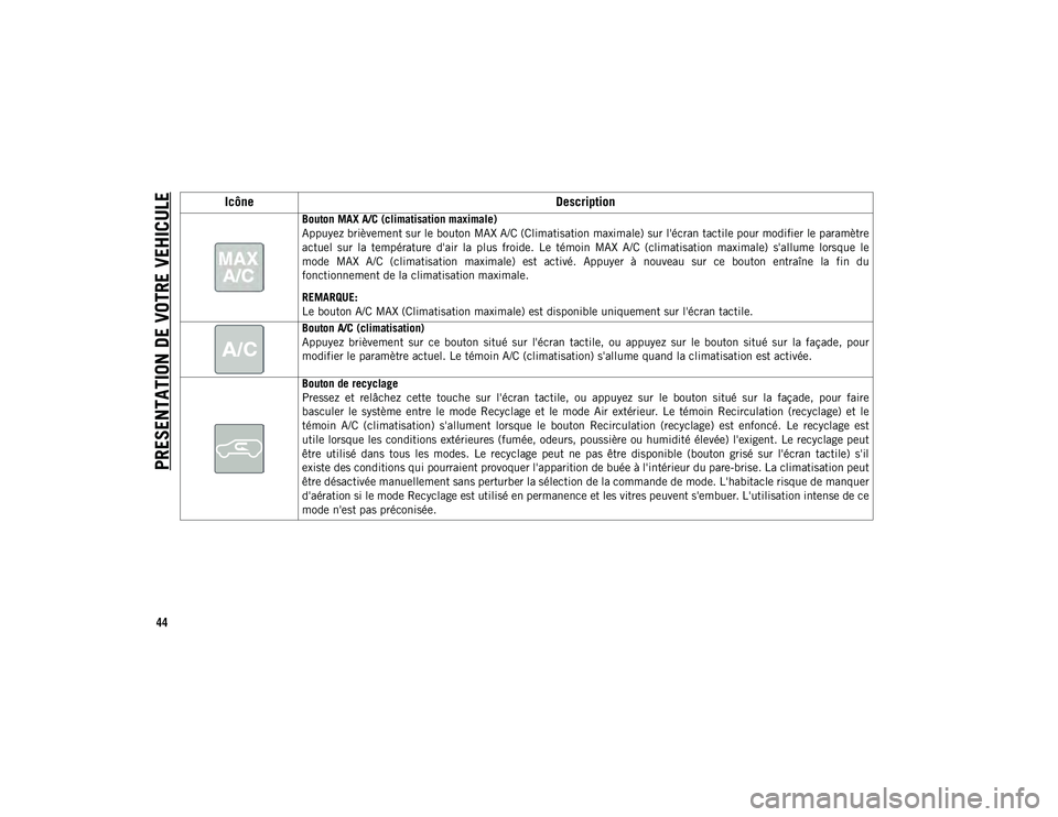 JEEP CHEROKEE 2020 Notice dentretien (in French) PRESENTATION DE VOTRE VEHICULE
44Icône
Description
Bouton MAX A/C (climatisation maximale)
Appuyez brièvement sur le bouton MAX A/C (Climatisation maximale) sur l'écran tactile pour modifier le JEEP CHEROKEE 2020 Notice dentretien (in French) PRESENTATION DE VOTRE VEHICULE
44Icône
Description
Bouton MAX A/C (climatisation maximale)
Appuyez brièvement sur le bouton MAX A/C (Climatisation maximale) sur l'écran tactile pour modifier le