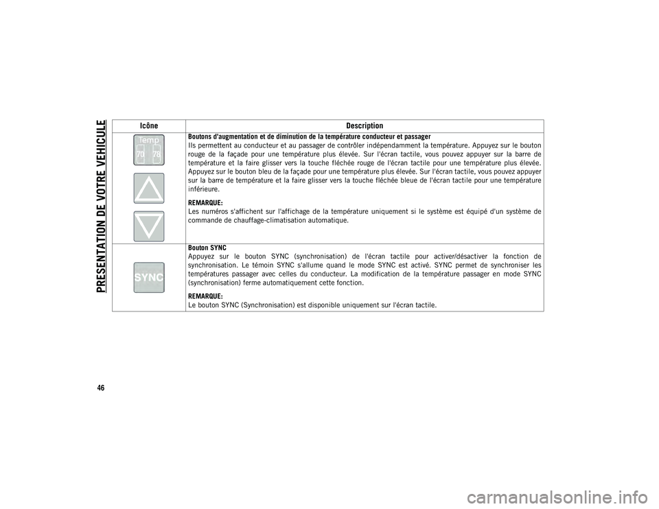 JEEP CHEROKEE 2021  Notice dentretien (in French) PRESENTATION DE VOTRE VEHICULE
46
Boutons d'augmentation et de diminution de la température conducteur et passager
Ils permettent au conducteur et au passager de contrôler indépendamment la tem