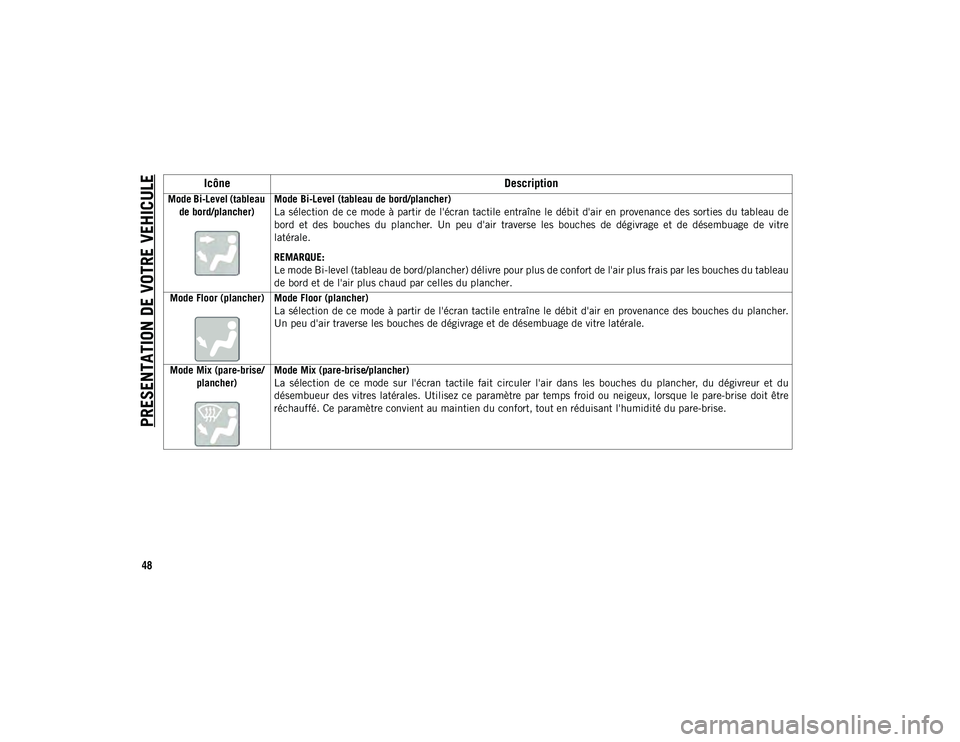 JEEP CHEROKEE 2021  Notice dentretien (in French) PRESENTATION DE VOTRE VEHICULE
48
Mode Bi-Level (tableau de bord/plancher) Mode Bi-Level (tableau de bord/plancher)
La sélection de ce mode à  partir de l'écran tactile entraîne le débit  d&#