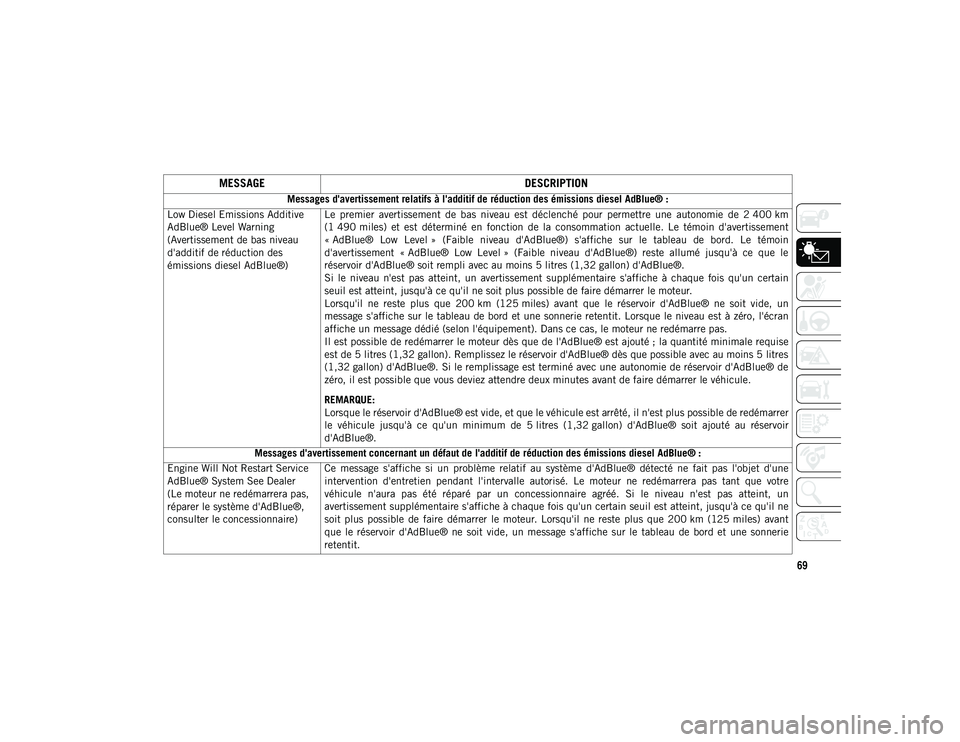 JEEP CHEROKEE 2021  Notice dentretien (in French) 69
MESSAGE
DESCRIPTION
Messages d'avertissement relatifs à l'additif de réduction des émissions diesel AdBlue® :
Low Diesel Emissions Additive 
AdBlue® Level Warning 
(Avertissement de ba