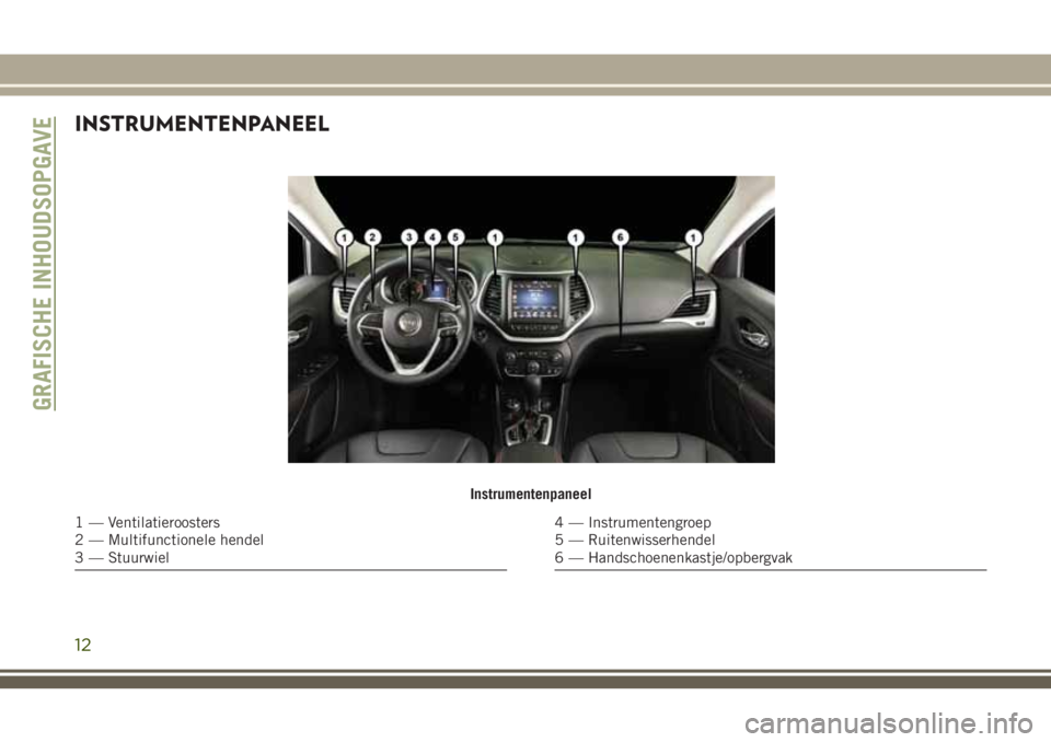 JEEP CHEROKEE 2018  Instructieboek (in Dutch) INSTRUMENTENPANEEL
Instrumentenpaneel
1 — Ventilatieroosters
2 — Multifunctionele hendel
3 — Stuurwiel4 — Instrumentengroep
5 — Ruitenwisserhendel
6 — Handschoenenkastje/opbergvak
GRAFISCH